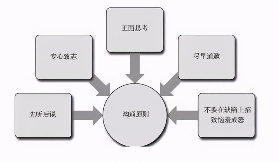 人际沟通上的麻烦，学会这四种幽默的技巧，就能帮你很好解决