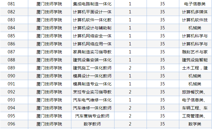 厦门事业单位考试招聘（重磅）