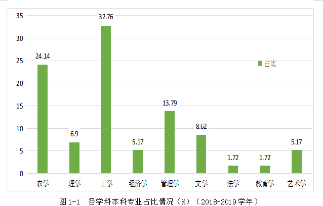 这所大学，8大特色学科，就业好，学费便宜