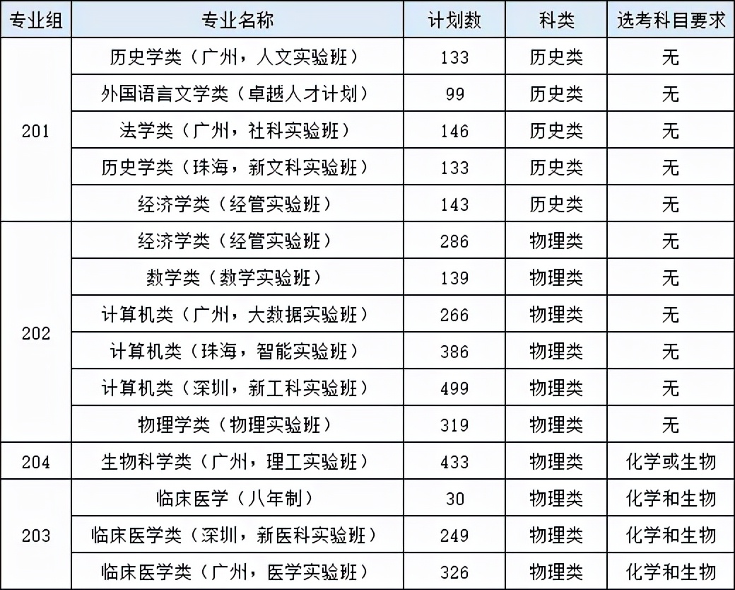 大学专业设置(2024大学专业设置)