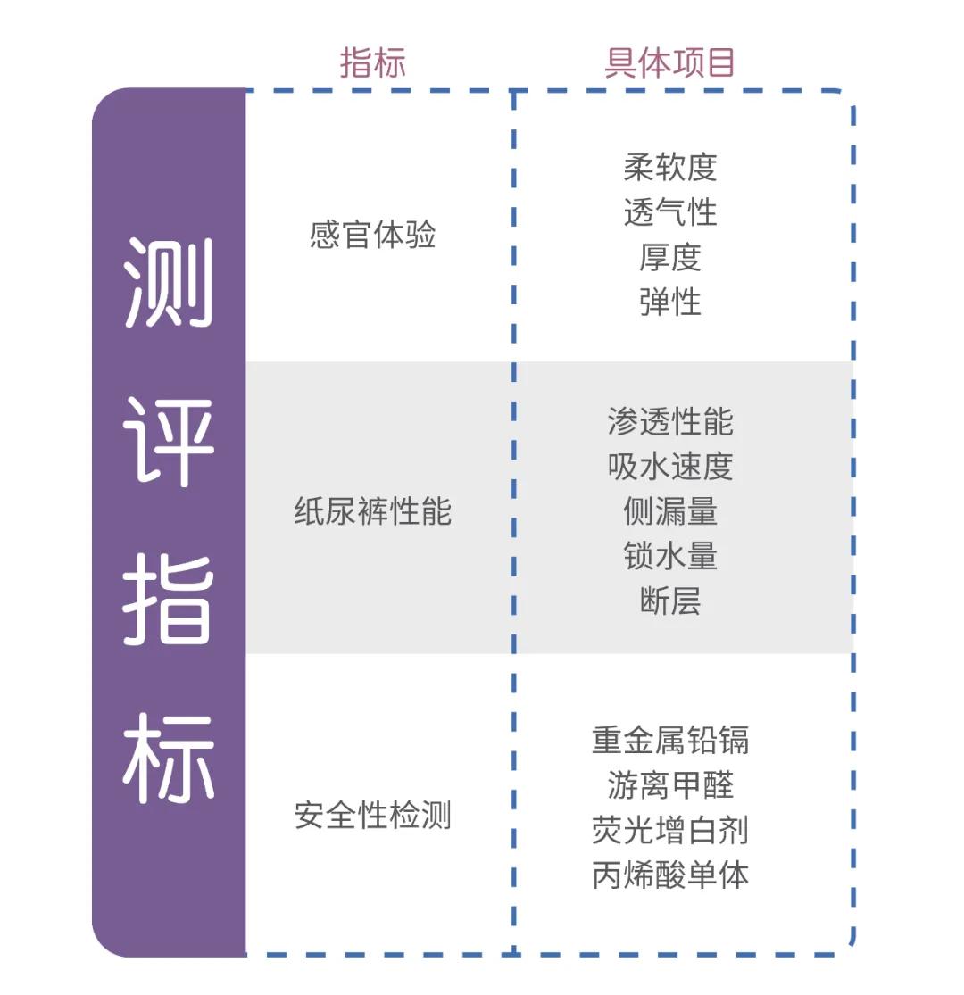 15款高性价比纸尿裤测评：这两款出现滑渗，家长们要注意了