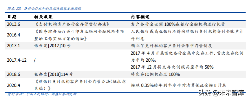 央行数字货币专题报告：深度剖析第三方支付产业
