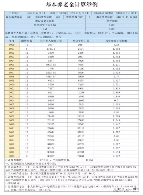 马上就要退休了，3步就能计算出养老金，你学会了吗？