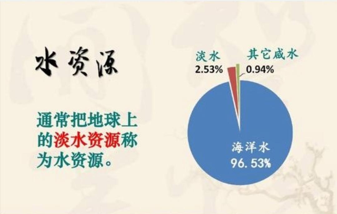 一吨水多少钱,一吨水多少钱民用