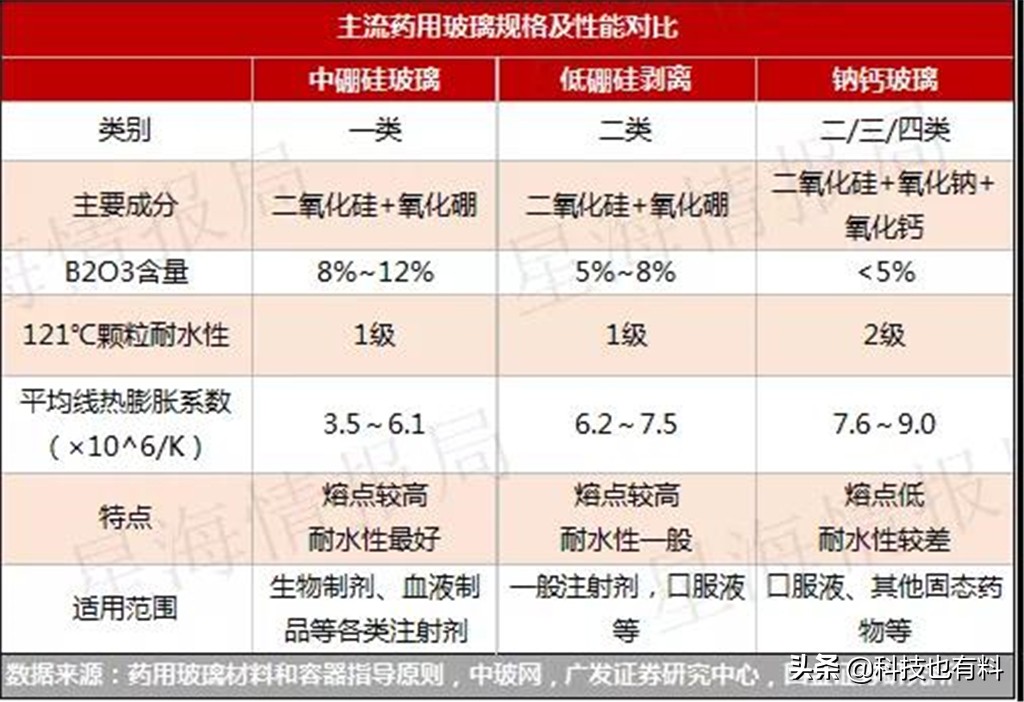 能研制出新冠疫苗，却造不出装疫苗的玻璃瓶，中国制造任重道远