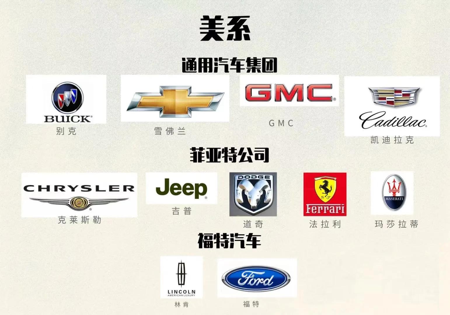 æ±½è½¦é›†å›¢ã€�çƒ&shy;é—¨å“�ç‰Œã€�è½¦æ ‡å¤§å…¨