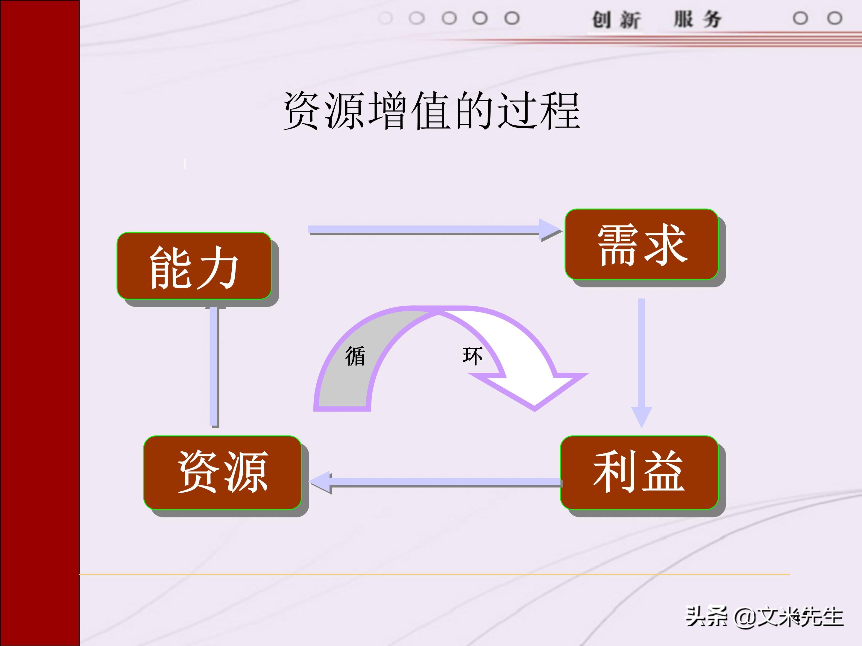 管理者需要具备哪些技能？165页中层管理人员执行力提升培训