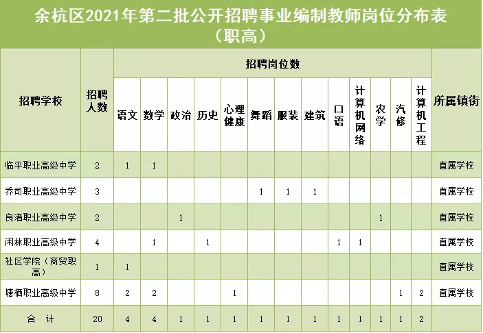 杭州招聘网（220人）