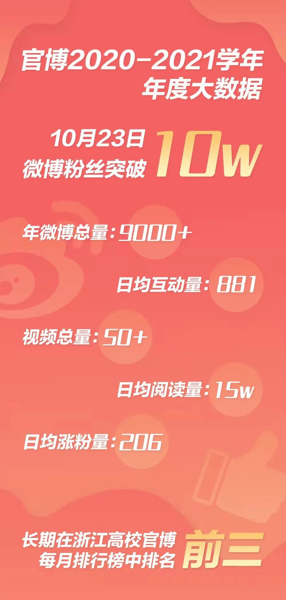 全国43！你听说了吗？