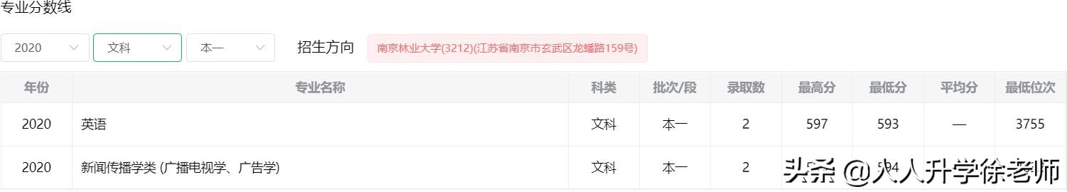 2020南京林业大学云南省各专业录取分数线