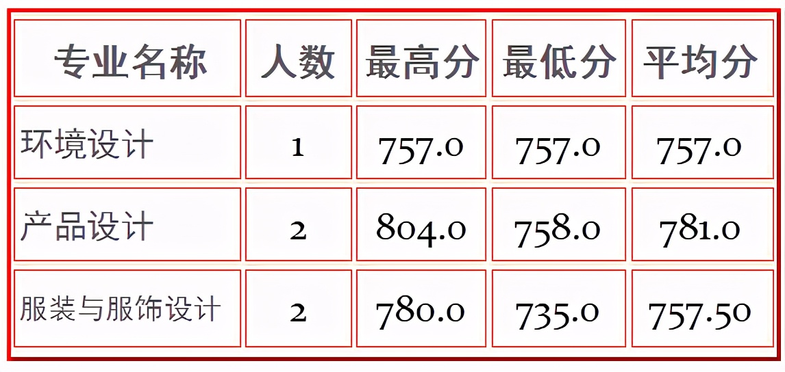 全国重点高校100强，苏州大学今年美术艺考会全面取消校考吗？