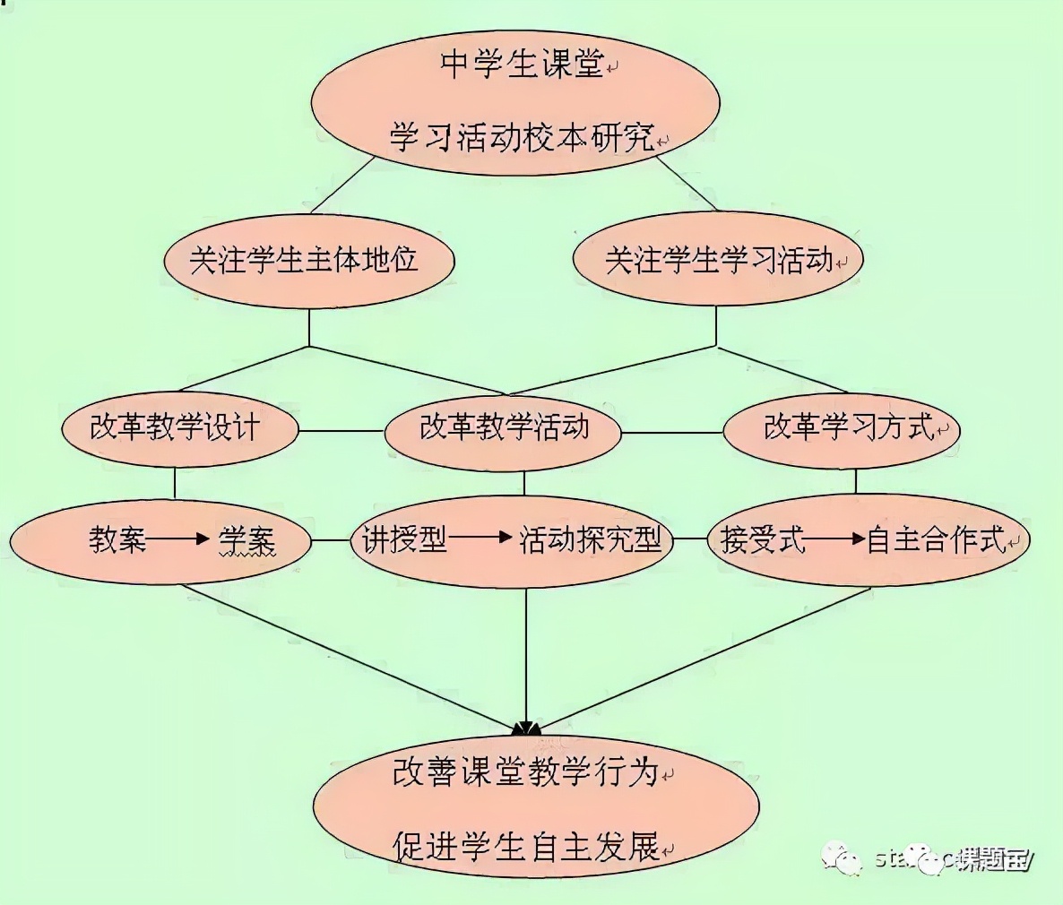 研究思路怎麼寫研究思路的4個核心