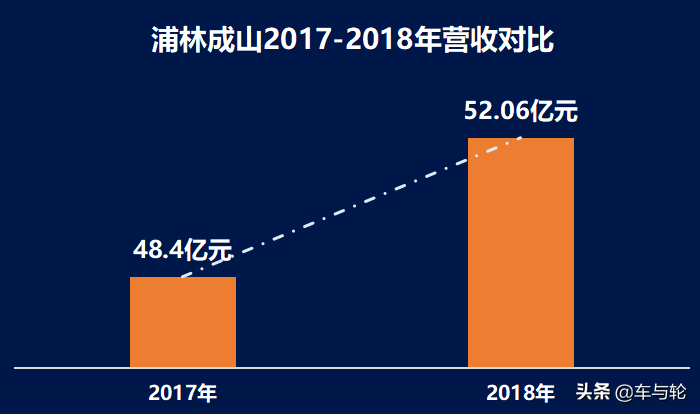 上市一年，浦林成山还好吗？