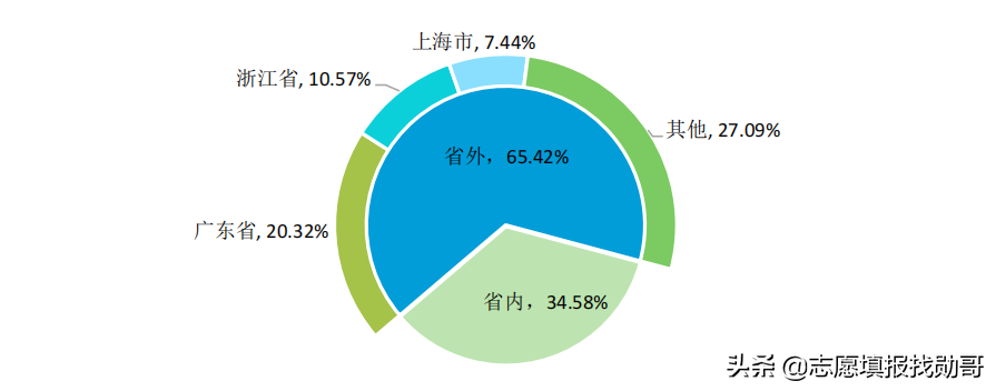 国内核工业第一所大学，实力强悍，门槛却不高，适合“捡漏”