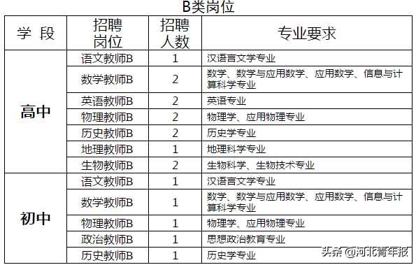 衡水招聘（衡水招聘农村信用联社工作人员281人）