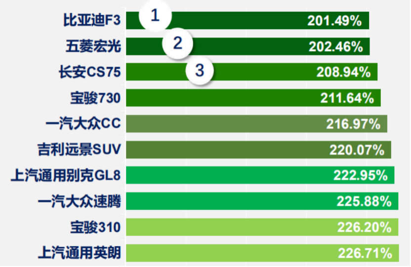 国产C级823.59% 最新零整比数据公布 买的起还修的起吗？