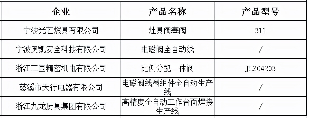 2021年度优秀创新产品评选公示：方太、美大、火星人等品牌入选