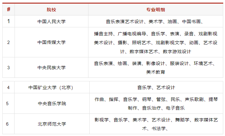 音乐艺考 |2019年全国开设音乐专业的958/211高校