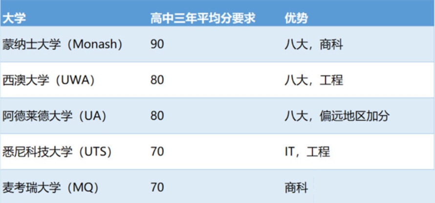 澳洲留学解析：一篇文章带你了解最全的澳洲留学情况