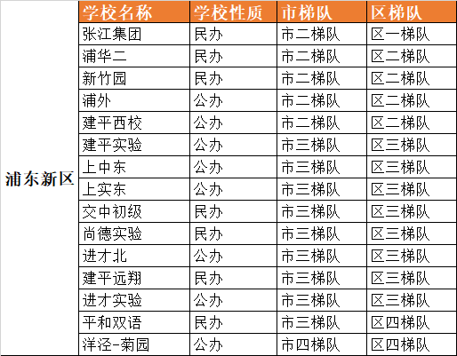 上海16区120所优质初中大盘点！择校参考！