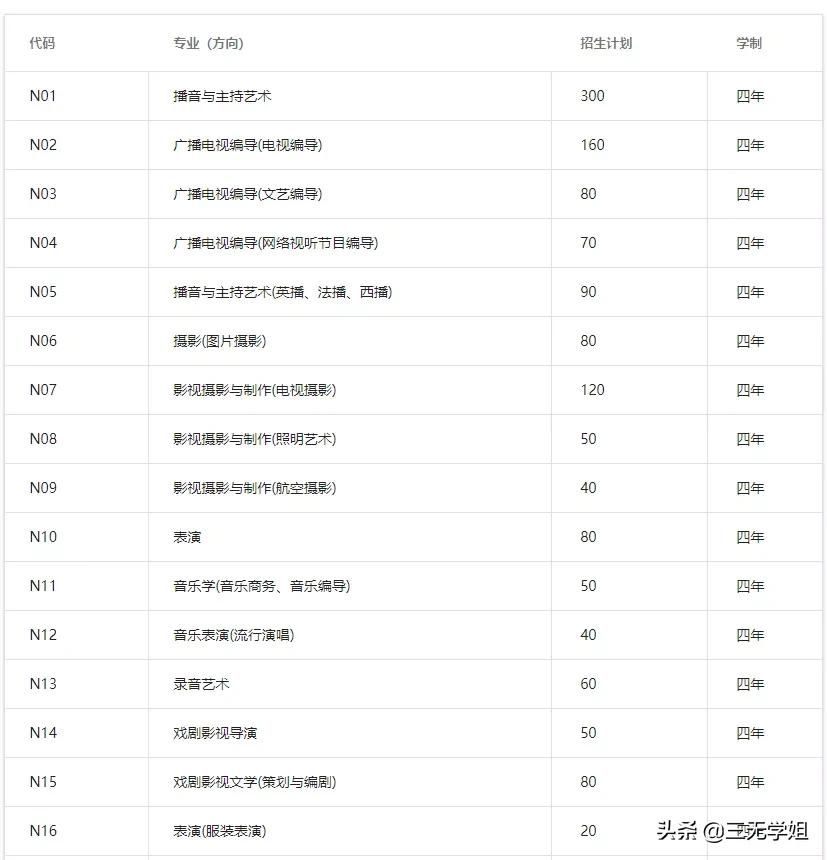 河北传媒学院2017招生简章（十大民办最受艺考生欢迎的学校集锦）
