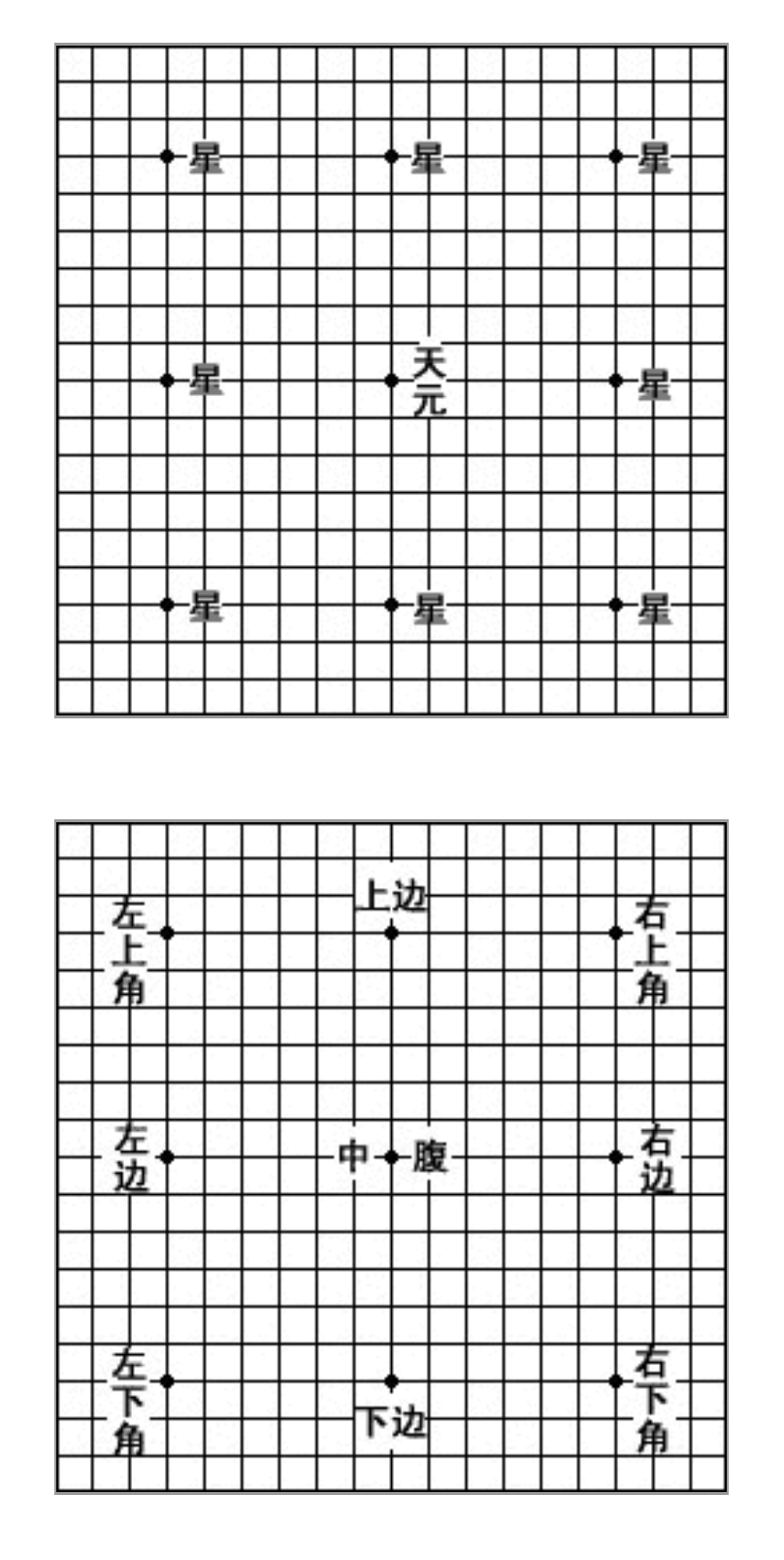 围棋棋盘共有几个交叉点计算（围棋规则新手图解：基础知识）