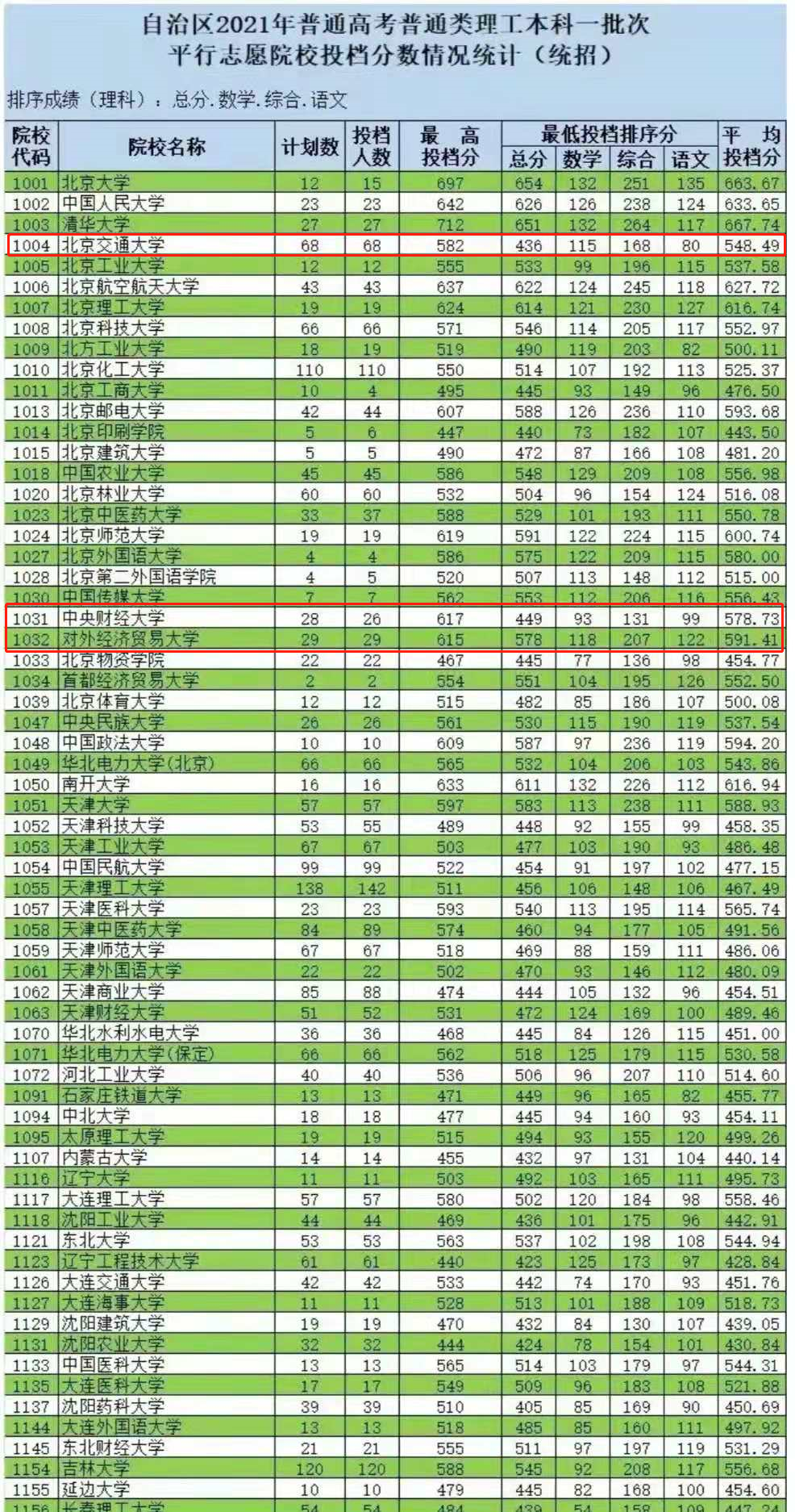 北京二十一世纪国际学校学费_21世纪国际幼儿园学费_北京21世纪学校学费