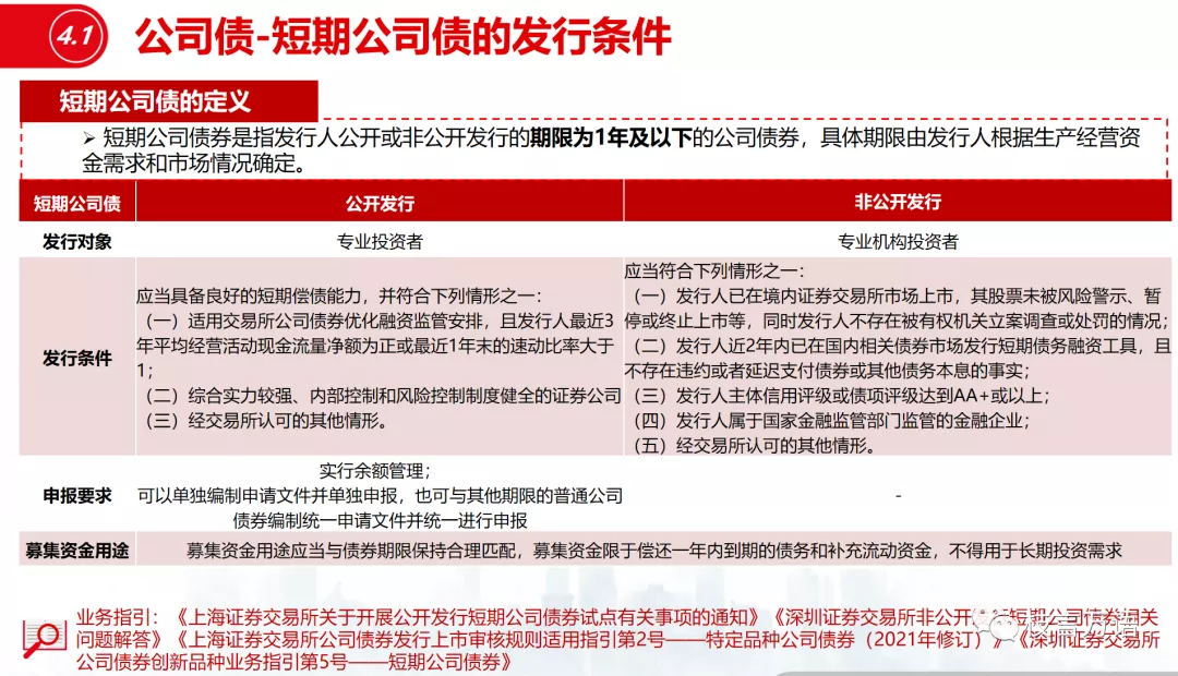 中国企业债、公司债的发行条件超级梳理