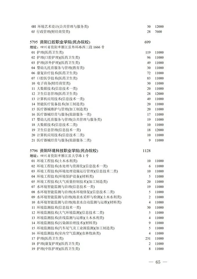 填报进入倒计时！2021四川高考对口招生专科批征集志愿正在填报
