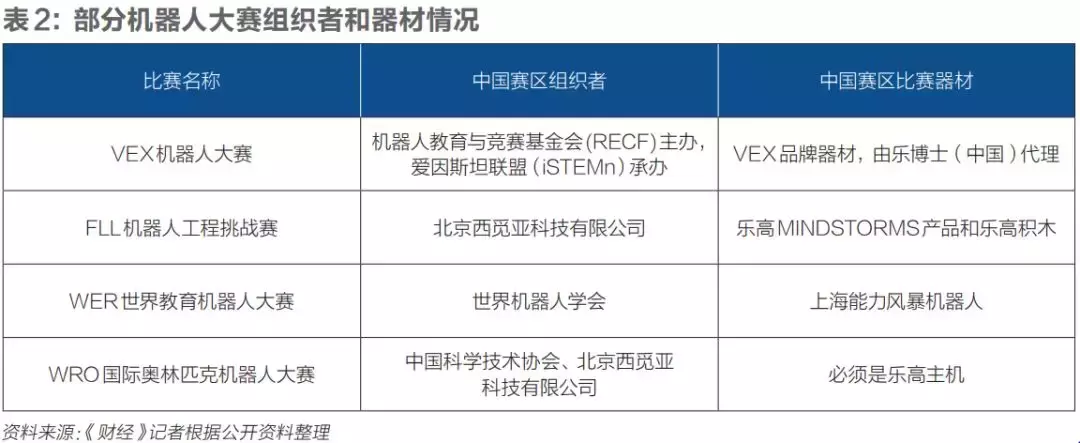 火起来的乐高教育为何容忍山寨版