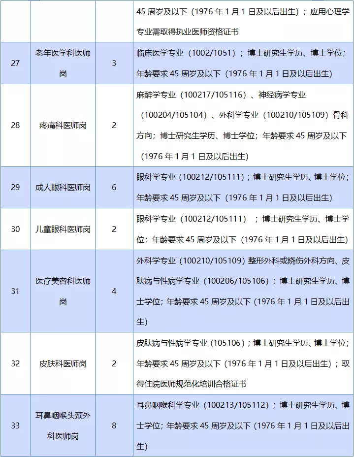 南昌人才网招聘（467人）