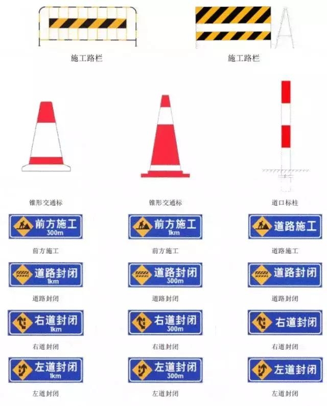 交通安全知识：交通安全标示大全及图解