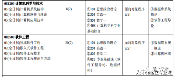 2020河南大学计算机类研究生招生情况汇总