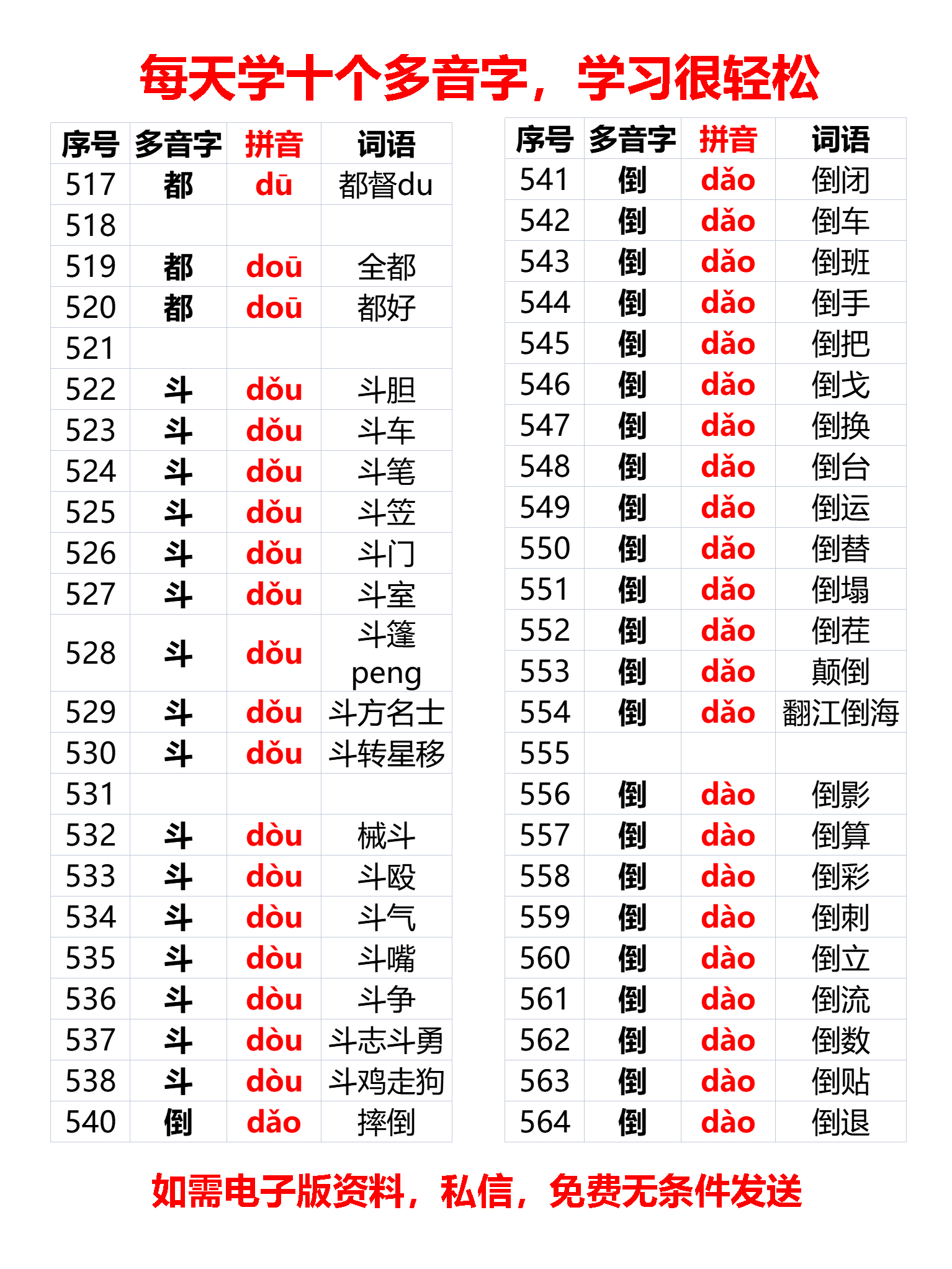 小学常见多音字及多音字组词1919个，（517—746），每天学10个