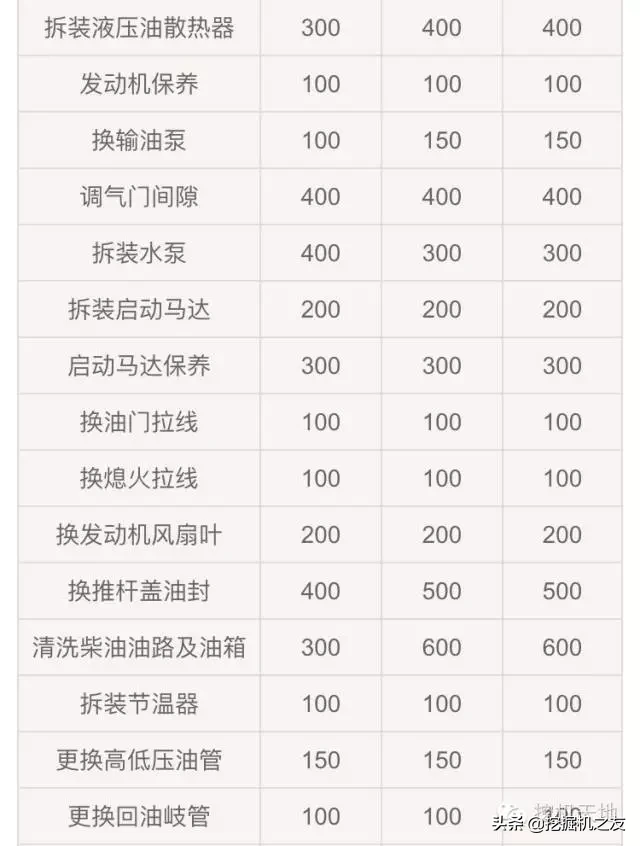 小心中招！挖机打不着火，修理工要价4200！最后仅花20元搞定