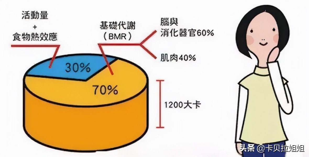 黑咖啡什么时候喝减肥效果最好 黑咖啡14天减肥法能瘦多少斤