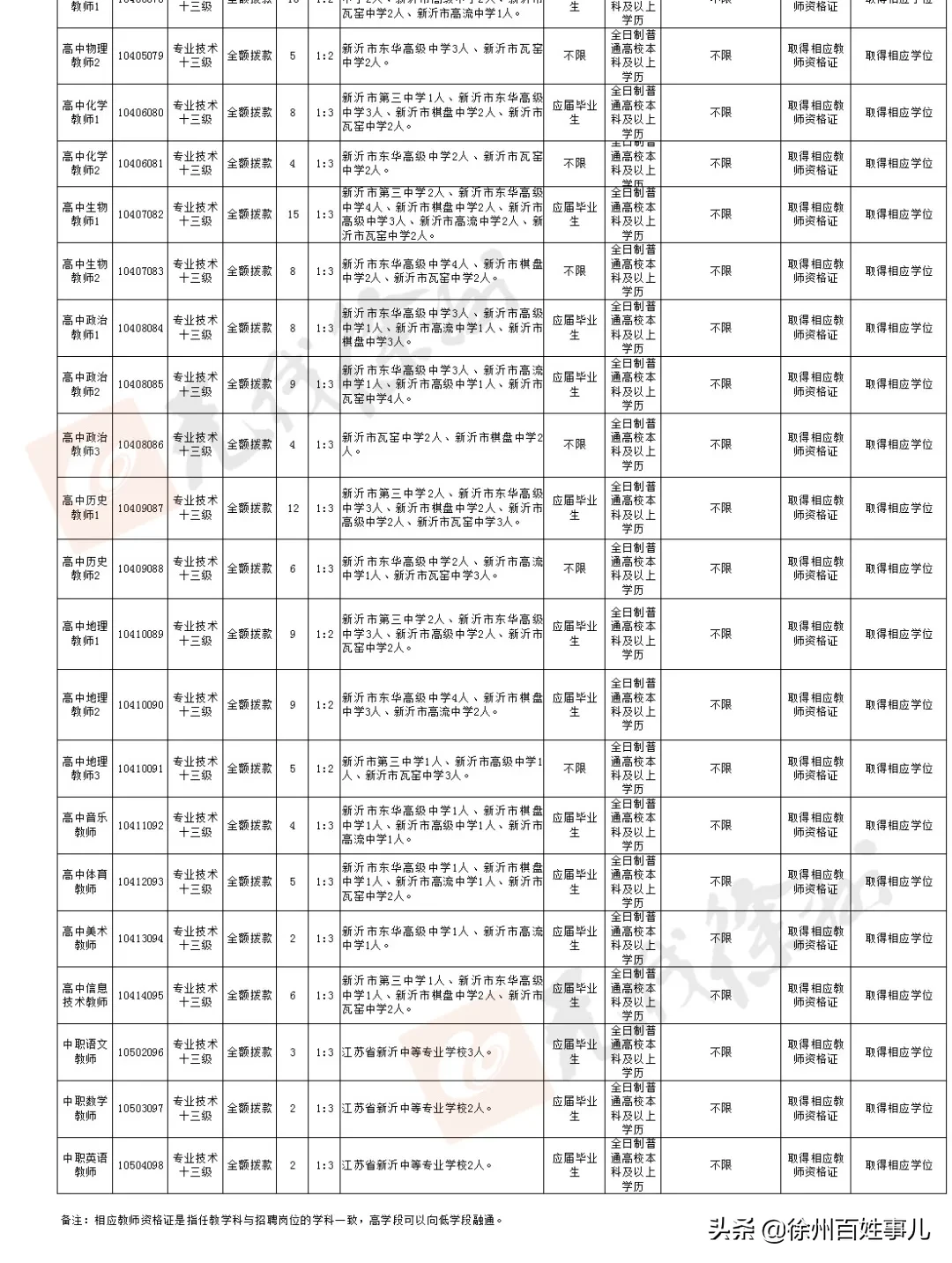 徐州铜山招聘信息（招聘4925人）