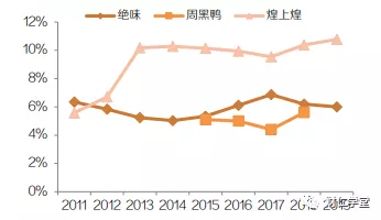 深度拆解绝味鸭脖，带你了解卤制品行业你不知道的秘密
