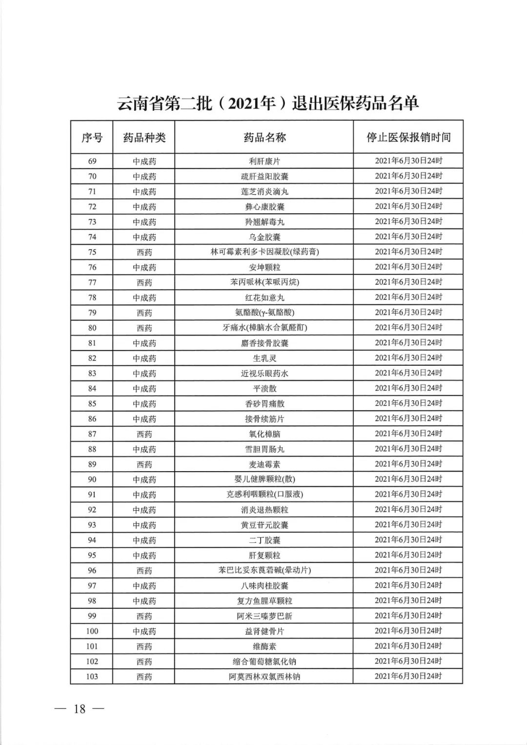 大批药品调出医保（附名单）