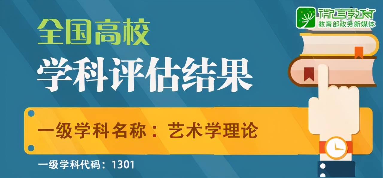 重磅！2021艺术类专业最强排行榜出炉