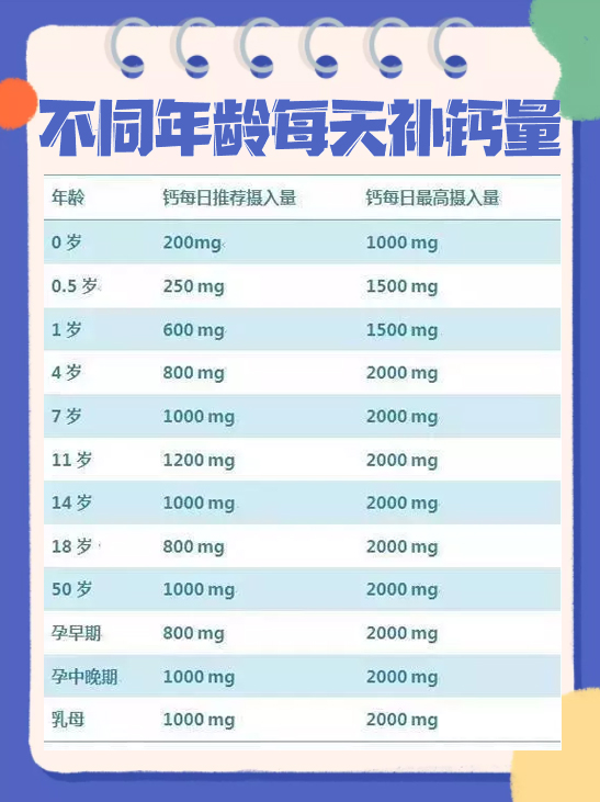 立春后，抓住春天“长个黄金期”，正确补钙让娃噌噌长个儿