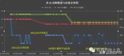 拉低手机价格，消灭山寨机是小米的功劳吗？