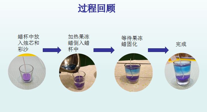 果冻蜡教程</p><p>　　敲美腻！敲好看！敲简单~快来试试吧