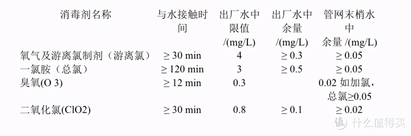 2021年全屋净水、软水、饮水系统-正确选购“思路”指南