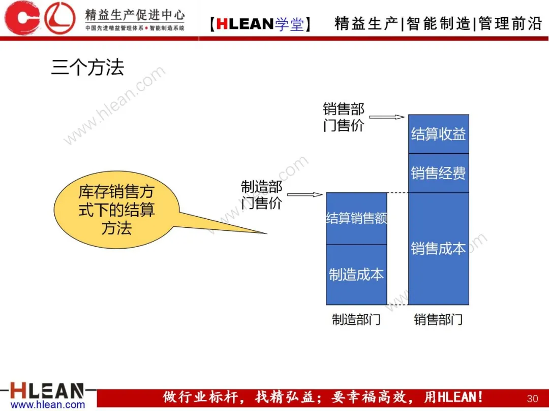 「精益学堂」阿米巴经营