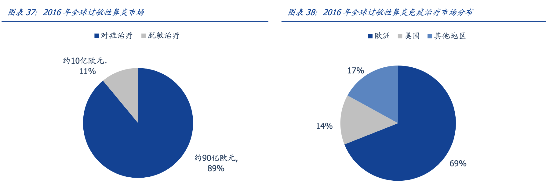 【公司深度】我武生物：国内脱敏治疗龙头，粉尘螨滴剂快速增长期