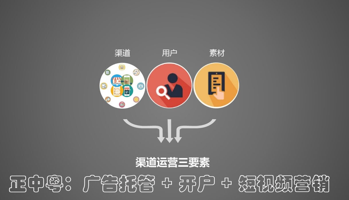 網絡營銷企業,網絡營銷企業案例分析
