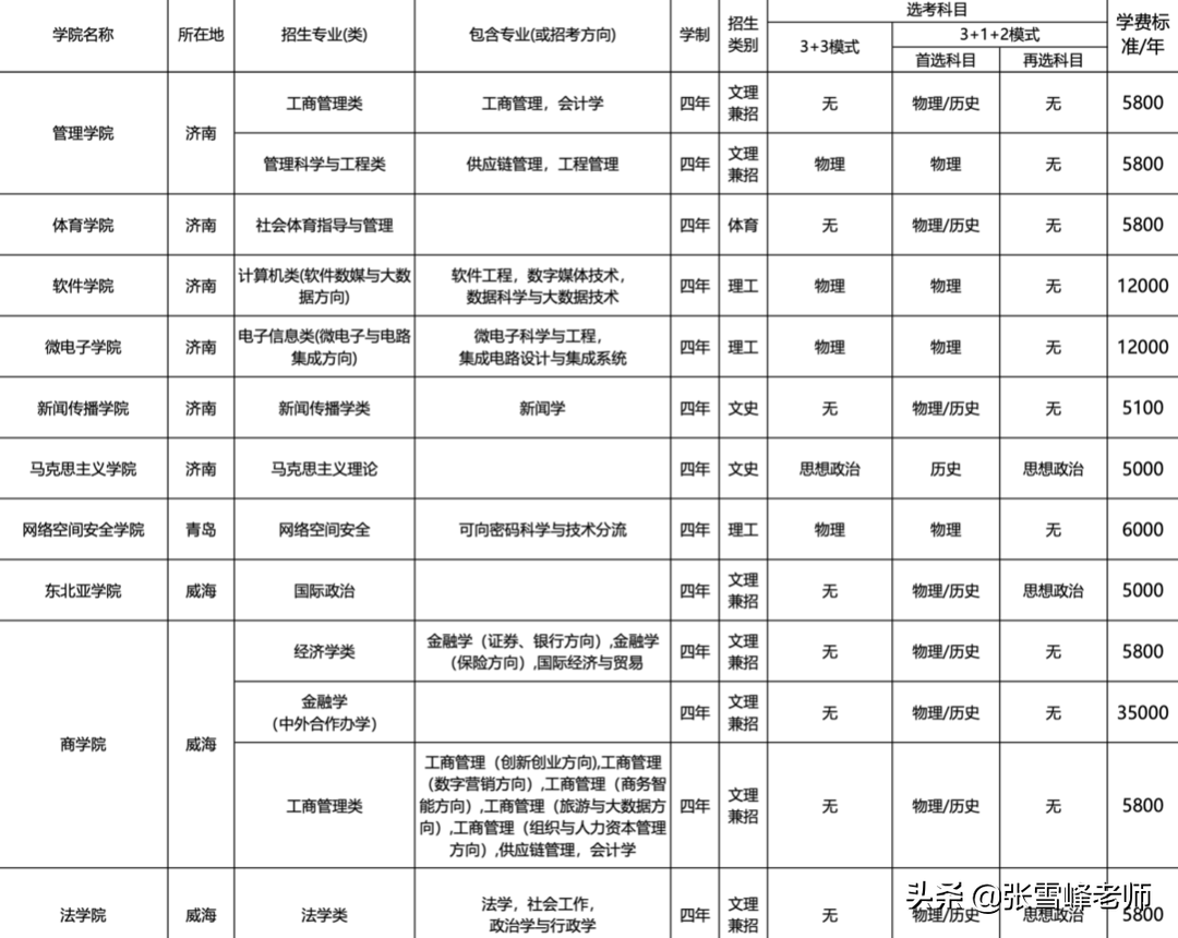11所985高校的招生专业目录来了，低分捡漏技巧可以用上了（中）