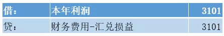 27岁张会计因代账封神，3年挣200万，同事：真没想到他有这般能耐