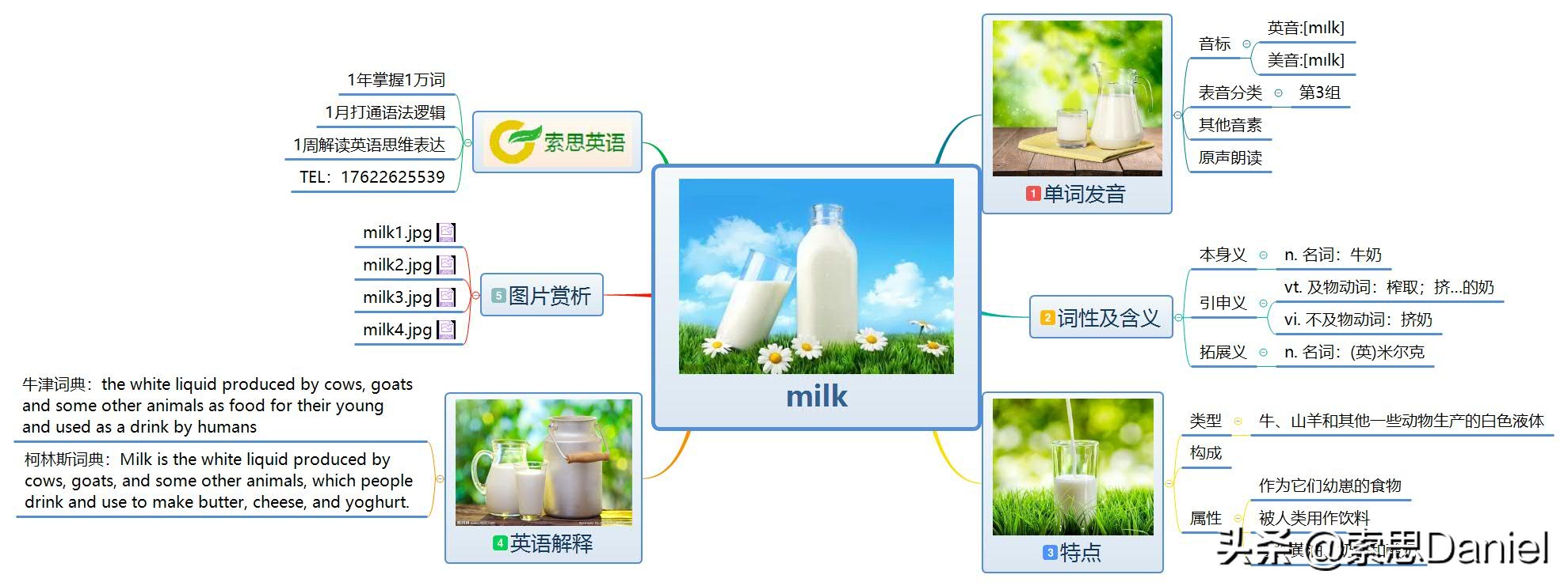 牛奶的英语表达方式及索思英语解码单词方法